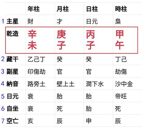 線上八字|2024最準確八字計算器